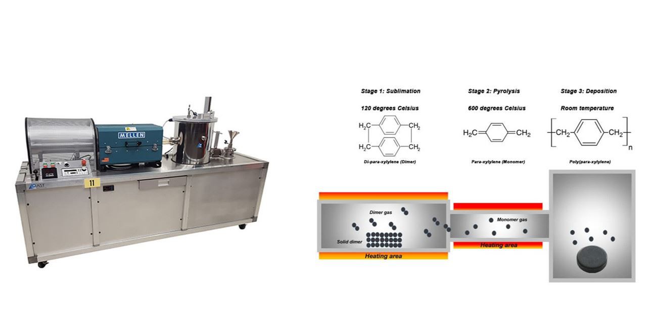 Parylene coated magnets-4